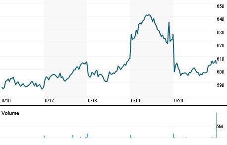 Prezzi storici e dati sui titoli di Burberry Group plc (BRBY.L)